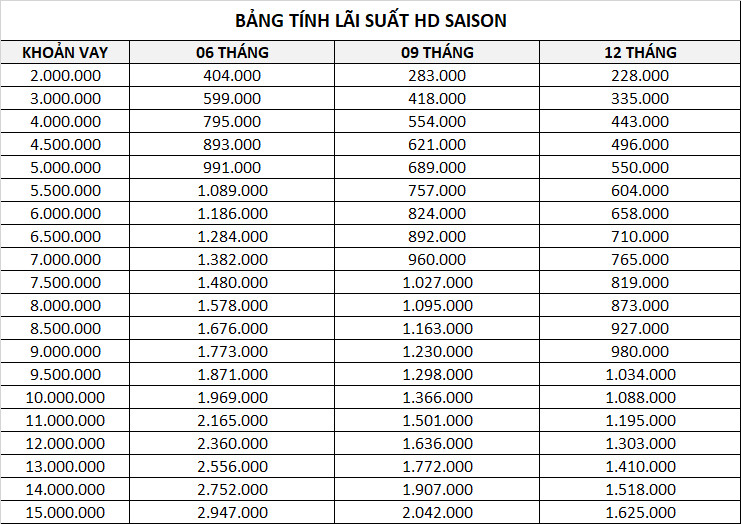 Mua laptop trả góp tại cần thơ